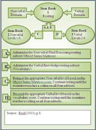 22 Methodical Iq Test Subtests