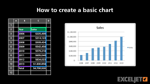 How To Create A Basic Chart