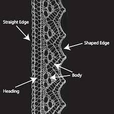 Not fastened, restrained, or contained: Knitted Lace Edgings Definition And Basic Characteristics Lace Knitting Lace Edging Knitting Instructions
