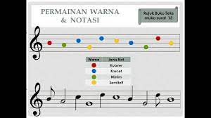 Add to my workbooks (0) download file pdf embed in my website or blog add to google. Pendidikan Muzik Tahun 4 Notasi G A B C D Youtube
