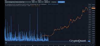 Recently, the price of it has gone up significantly. Why Is Bitcoin S Price Rising Here Are A Few Possible Answers