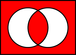 The diagrams are used to teach elementary set theory, and to illustrate simple set relationships in probability, logic, statistics, linguistics and computer science. Logical Equality Wikipedia