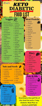 There's no official diet, but four swaps can reverse prediabetes and lower your chances of getting type 2 diabetes: Prediabetes Food List And Sample Meal Plan To Reverse Diabetes Libifit Diabetic Food List Diabetic Diet Food List Diabetic Diet Recipes