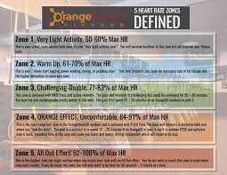 Why Heart Rate Is Important In Your Workout Orange Theory