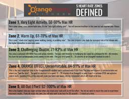 why heart rate is important in your workout orange theory