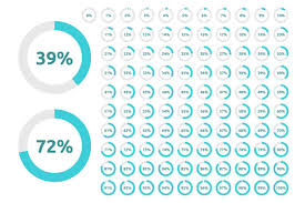 Turquoise Circle Progress Bar Sponsored Ad Text Turquoise Percent Percentage Progress Bar Bar Set Infographic