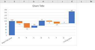 Waterfall Chart Is Just A Few Clicks Away With Excel 2016 Wmfexcel