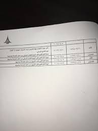 الوصول إلى أعلى معدلات الجودة والتميز في الخدمات التي تقدمها عمادة القبول والتسجيل. ÙƒÙ„ÙŠØ© Ø§Ù„Ù†Ø¹ÙŠØ±ÙŠØ© Ud Ne Twitter