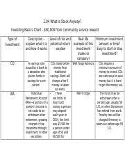 Eco 2 04 Docx Jayliz Calderon 2 04 What Is Stock Anyway