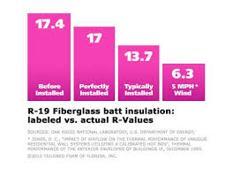 Foam Insulation R Value Chart Pictures Of Solid Foam