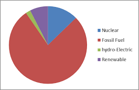 Energy Policy Joan Pye Project Putting The Case For