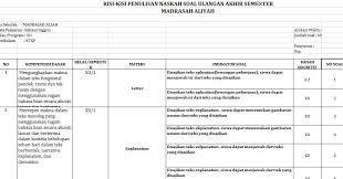 Maybe you would like to learn more about one of these? Kisi Kisi Uas Bahasa Inggris Kelas 12 Semester 1 Kurikulum 2013 Harian Madrasah