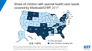 We did not find results for: Medicaid S Role For Children With Special Health Care Needs A Look At Eligibility Services And Spending Kff