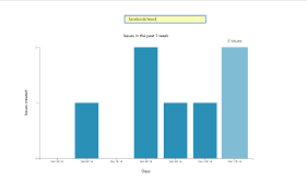 an introduction to data visualization with vue and d3 js