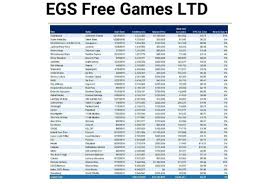 Nico_nda (lien sponsorisé)💰mon utip : Epic Games Debourse Des Millions De Dollars Pour Proposer Des Jeux Gratuits