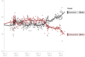 Joe Biden Favorable Rating Polls Huffpost Pollster