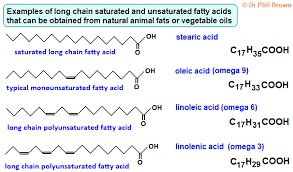 Молярная масса of c17h35cooh is 284.4772 g/mol. Molecular Structure Saturated Unsaturated Fatty Acids Glyceride Esters Biodiesel From Vegetable Oils Waste Fat Transesterification Advanced A Level Organic Chemistry Revision Notes Doc Brown