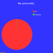 My Personality Imgflip