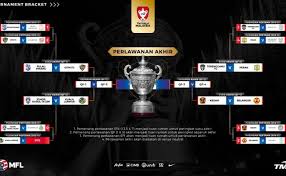 Sekiranya anda sedang mencari keputusan dari pertandingan lain dengan nama piala fa, sila pilih sukan anda dari menu di atas atau kategori (country) di kiri. Noratorala Jadual Piala Malaysia Resep Kuini