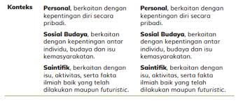 Contoh soal asesmen kompetensi minimum (akm) smp silakan. Komponen Instrumen Pada Soal Soal Akm Dan Contoh Soal Guru Sumedang
