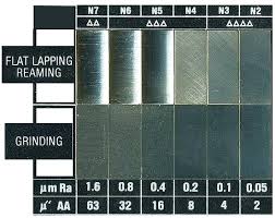 Surface Roughness Conversion Chart Www Bedowntowndaytona Com