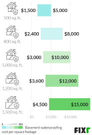 Maybe you would like to learn more about one of these? 2021 Basement Waterproofing Cost Cost To Seal A Basement