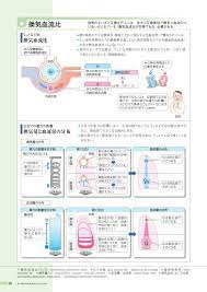 Include (or exclude) self posts. ç—…4 3ç‰ˆ Webç«‹ã¡èª­ã¿ 181106