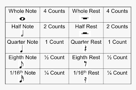 Illı ᑕoᑭy ᗩᑎᗪ ᑭᗩᔕte ᖴoᑎtᔕ ıllı. Transparent Music Rests Clipart Kinds Of Notes And Rest Hd Png Download Transparent Png Image Pngitem