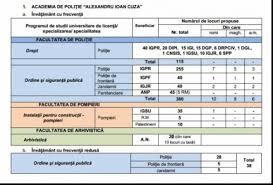 Academia „ștefan cel mare a ministerului afacerilor interne îți oferă această oportunitate. Rezultate Admitere Academie Politie 2018 DupÄƒ ContestaÅ£ii Cand Se AnunÅ£Äƒ Rezultatele Finale