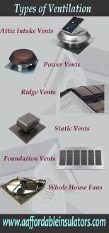 Home Energy Remodeling House Attic Fan Attic Ventilation Basement Ventilation