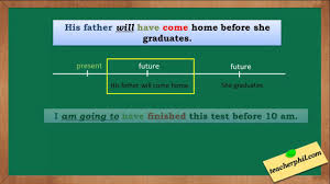 The problems come with the use of the tense. Future Perfect Tense In English Grammar Youtube