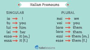 5 Most Difficult Italian Grammar Rules Made Simple Italian