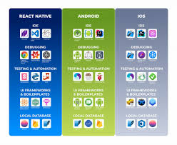 React Native Vs Native App For A Start Up Railsware Blog
