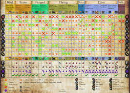 Version 2 3 Of Mhw Monster Weakness Chart Now With Element