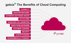  The Benefits of Cloud Computing