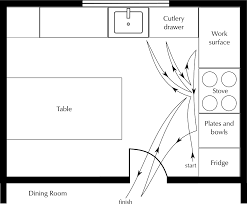 Without a doubt, floor plans allow us to cope with several tasks simultaneously. Floor Plans Assembly Diagrams Floor Plans And Packaging Siyavula