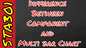 Difference Between Component And Multi Bar Chart Statistics