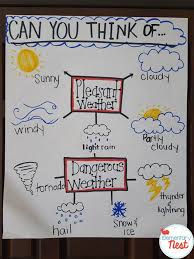 K12 2nd grade courses cover five core subjects. Teaching Weather Activities And Resources Elementary Nest
