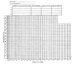 Conclusive Hydrant Flow Test Chart Calculator 2019