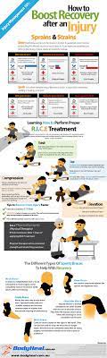 How To Recover Faster From An Injury - Lifehack
