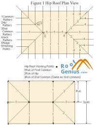 Ranch style house plans, floor plans & designs. Hip Roof House Plans Roofgenius Com