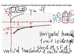 Showme Graphing Square Root Functions Funcoes Raiz