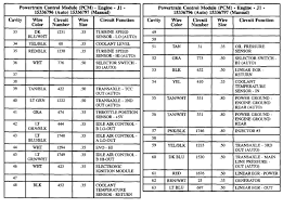 It started and ran real ruff for a few seconds then died. Saturn Sl2 Wiring Diagram Wiring Diagram Diode Activity B Diode Activity B Miceincampania It