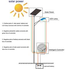 Check spelling or type a new query. Do You Know What Is Solar Street Light System