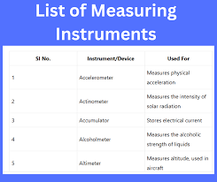 *various-measurement-instruments.htm에 대한 이미지 검색결과