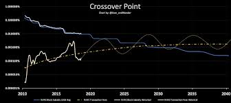 It's the next generation that would live that will definitely tell what happens next but we can't be here to know that again. What Happens When All The Bitcoins Have Been Mined
