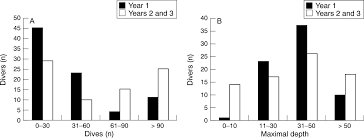 Capacity, blue light technology, ionfresh, duo cycle cooling, water dispenser and ice maker, in panel ready blomberg brfb1920fbi Lung Function Over The First 3 Years Of A Professional Diving Career Occupational Environmental Medicine