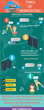 Quality Servers With Excellent Security Bandwidth Server Space And Memory Are Must For A Smooth Functioning Hosting Services Hosting Denial Of Service Attack