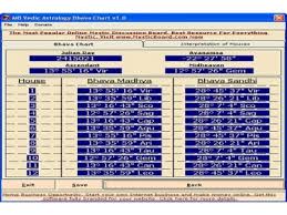 vedic astrology bhava houses chart