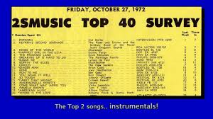 Sydney Radio Top 40 Charts Pt 2